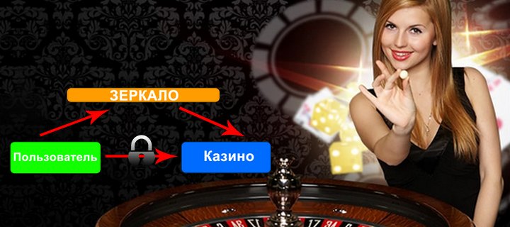 Как найти и использовать зеркало онлайн казино